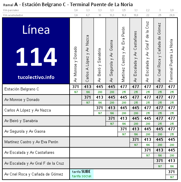 tarifa colectivo línea 114